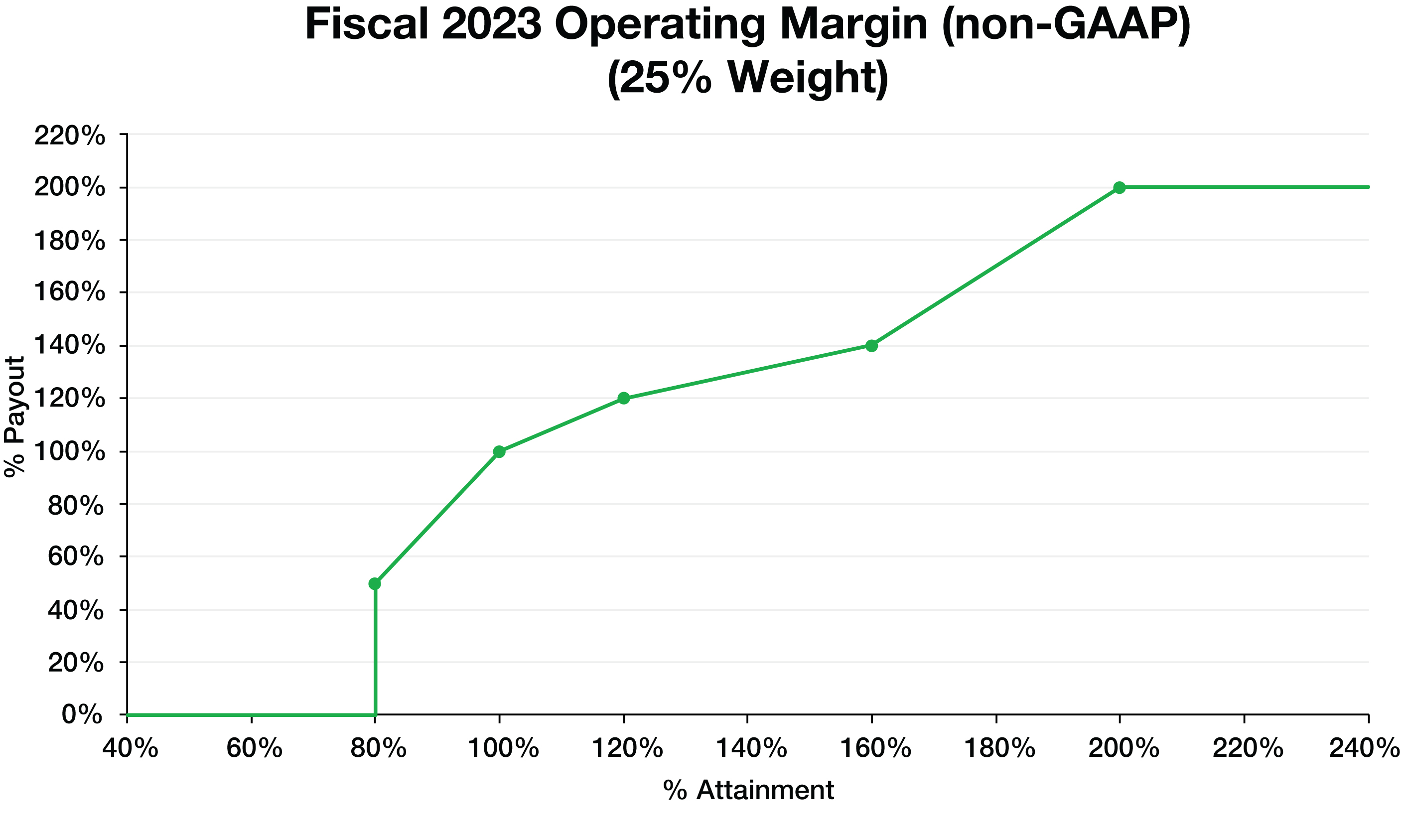 PagerDuty_Charts_4.jpg